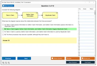 The Open Group OG0-021 ArchiMate 2 Part 1 Examination Practice test exam simulator test engine exam Prep practice test questions answers Image 3