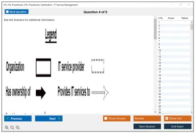 ITIL ITIL-Practitioner ITIL Practitioner Certification - IT Service Management Practice test exam simulator test engine exam Prep practice test questions answers Image 4